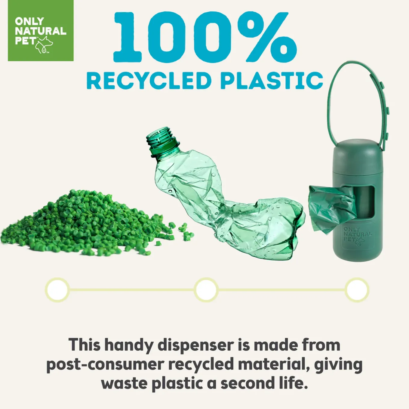 Only Natural Pet 100% Recycled Plastic Dog Poop Bag Dispenser & Waste Bags
