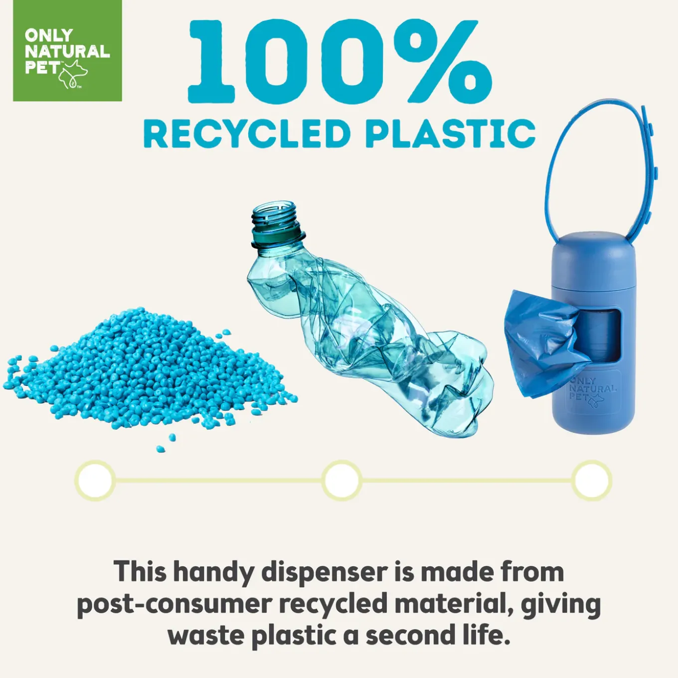 Only Natural Pet 100% Recycled Plastic Dog Poop Bag Dispenser & Waste Bags