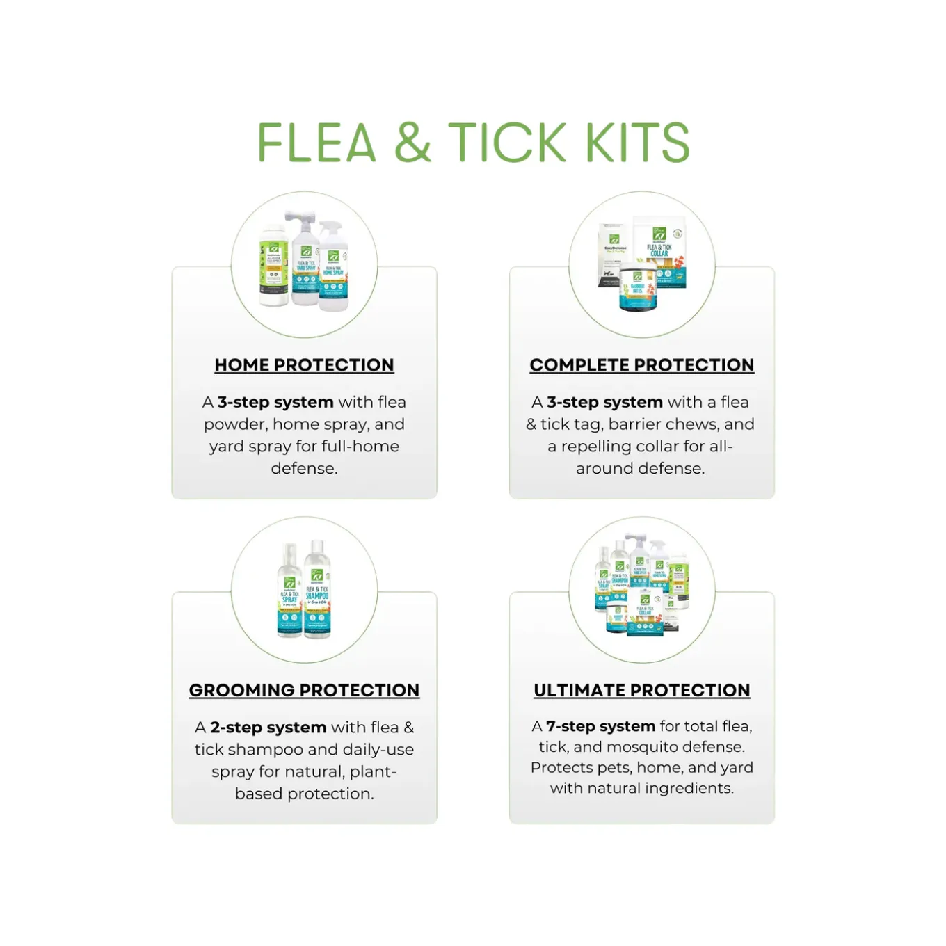 Only Natural Pet Flea & Tick Kits for Cats