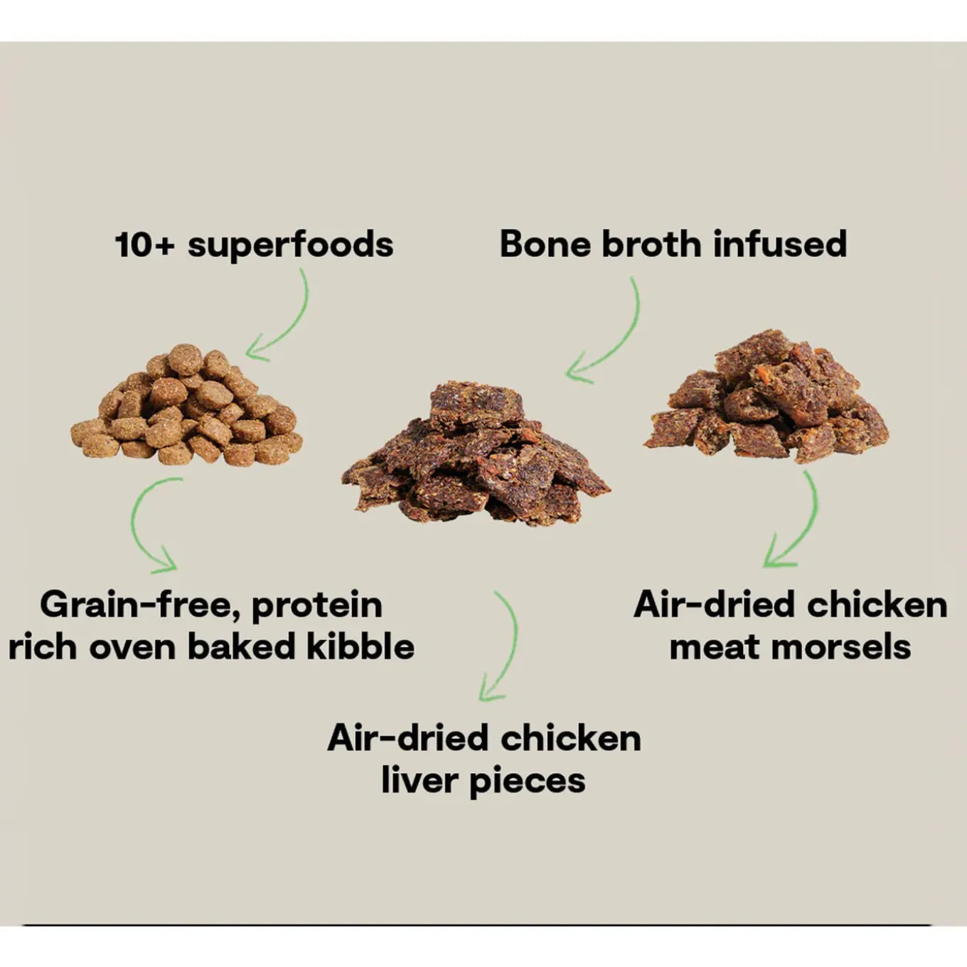 Open Farm Epic Blend Grain-Free High Protein Dog Food