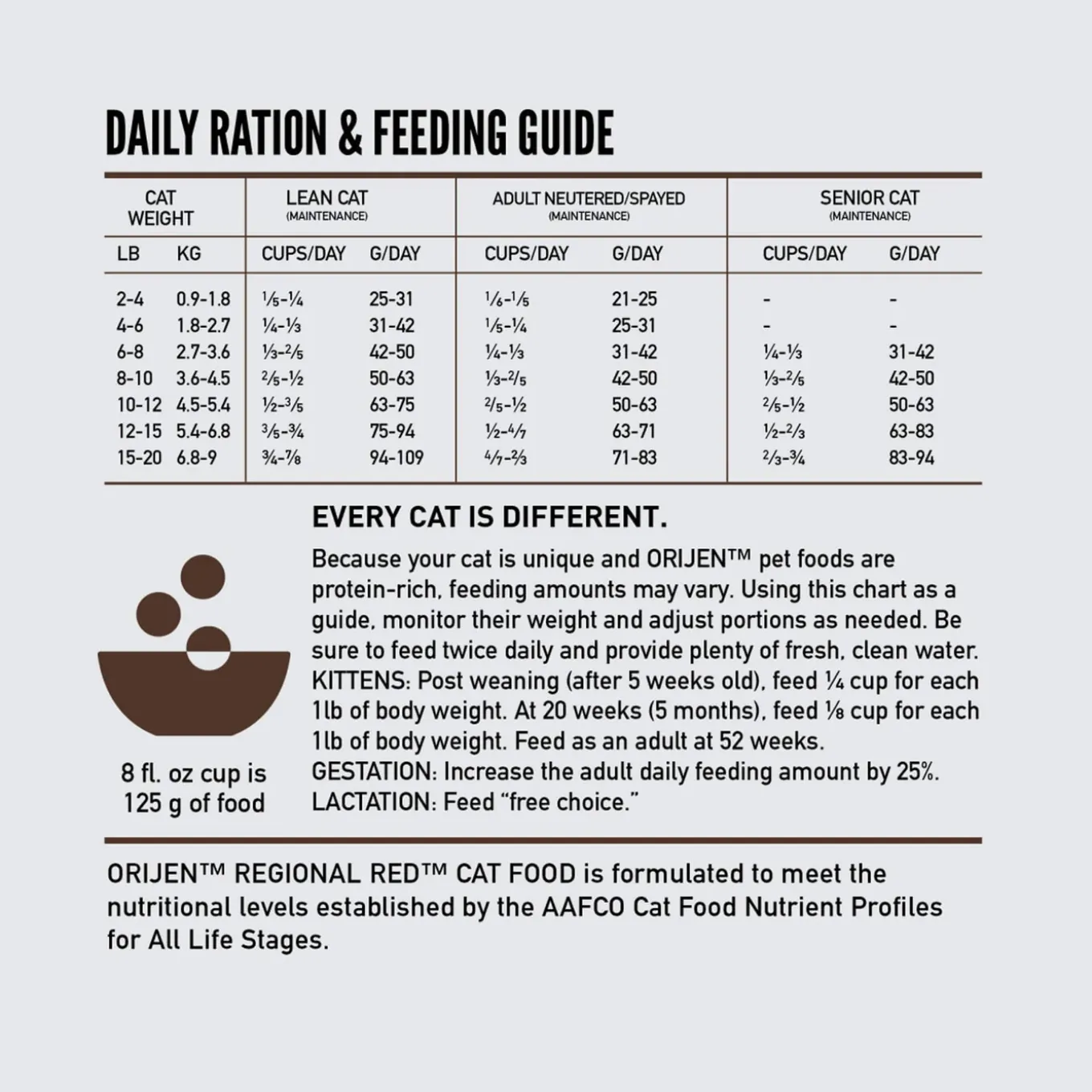 Orijen Grain-Free Dry Cat Food