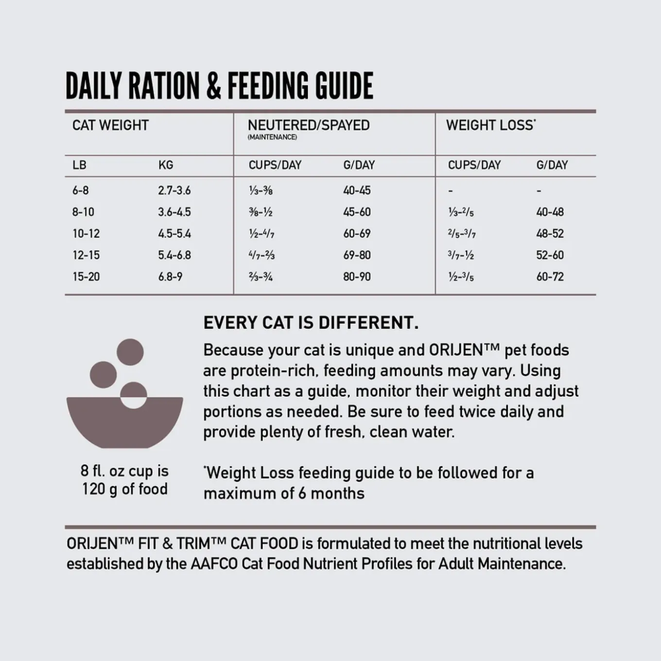 Orijen Grain-Free Dry Cat Food