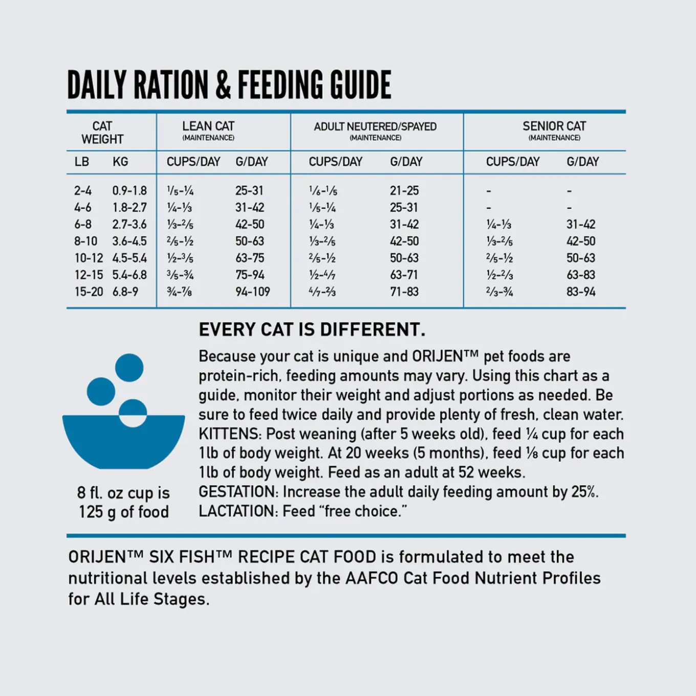 Orijen Grain-Free Dry Cat Food
