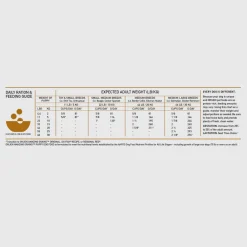 Orijen Amazing Grains Dry Puppy Food