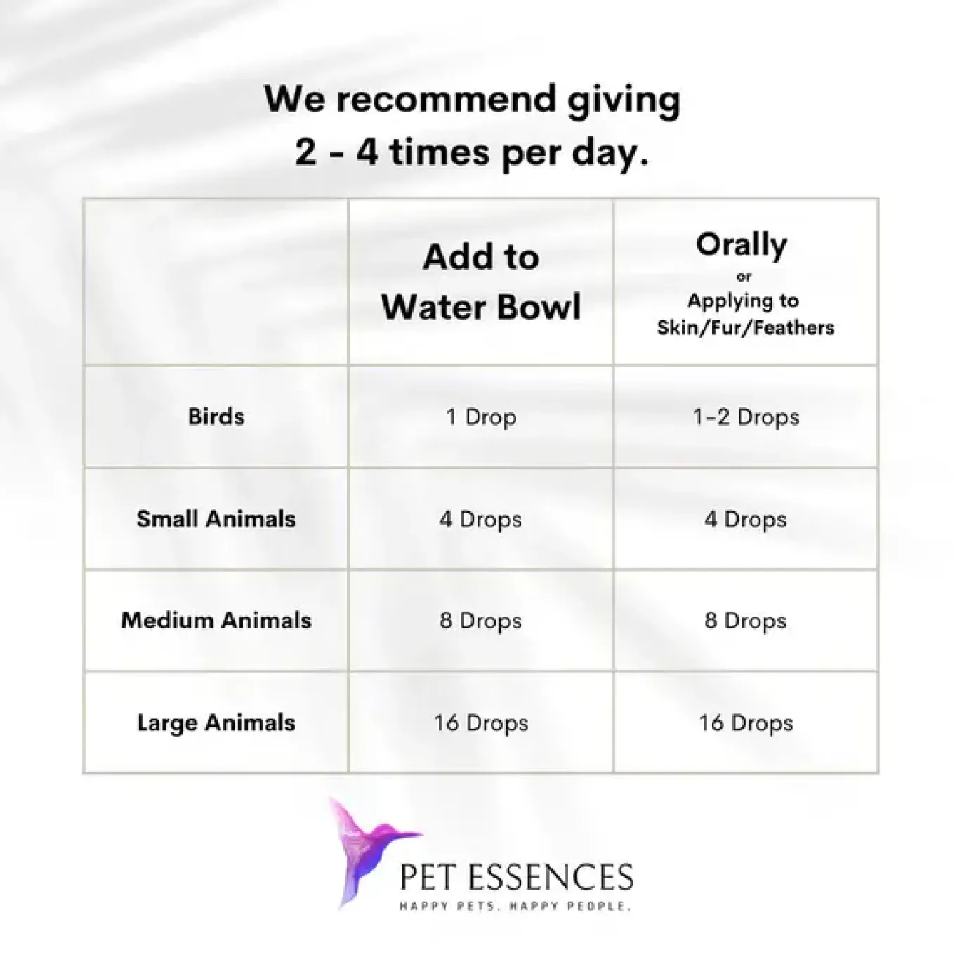 Pet Essences Out of Control for Dogs & Cats