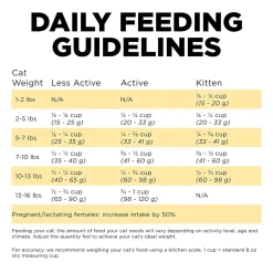 Petcurean GO! Dry Cat Food