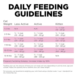 Petcurean GO! Dry Cat Food