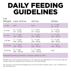 Petcurean GO! Dry Cat Food