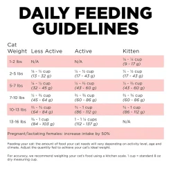 Petcurean GO! Dry Cat Food