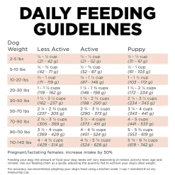 Petcurean GO! Grain-Friendly Solutions Dry Dog Food