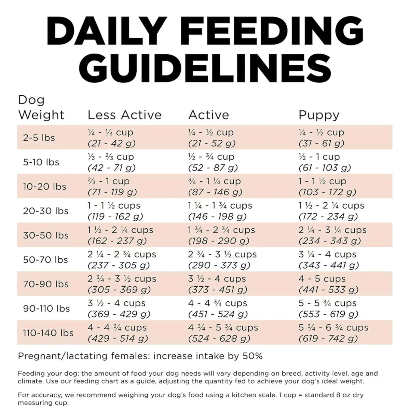 Petcurean GO! Grain-Friendly Solutions Dry Dog Food