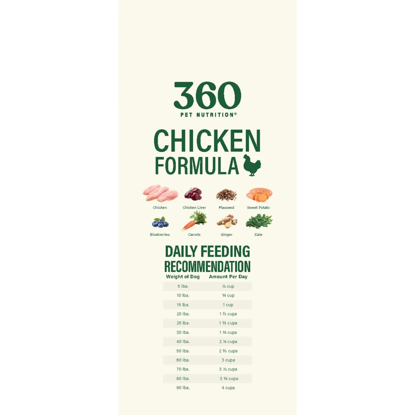 360 Pet Nutrition Freeze Dried Raw Complete Meal for Dogs