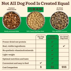 Primal Freeze-Dried Kibble in the Raw Small Breed Dog Food