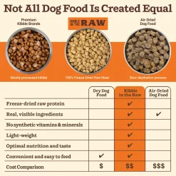 Primal Kibble in the Raw Freeze-Dried Dog Food