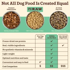 Primal Kibble in the Raw Freeze-Dried Dog Food
