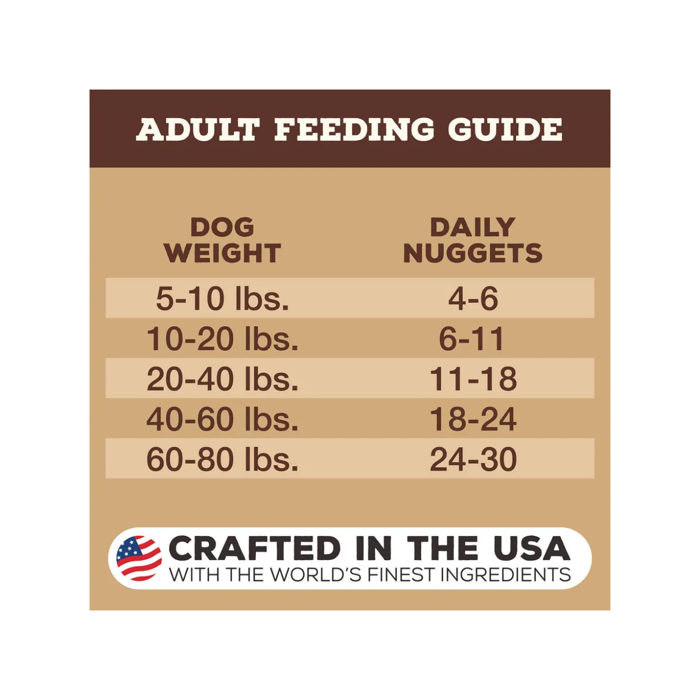 Primal Pet Foods Freeze-Dried Nuggets Dog Food