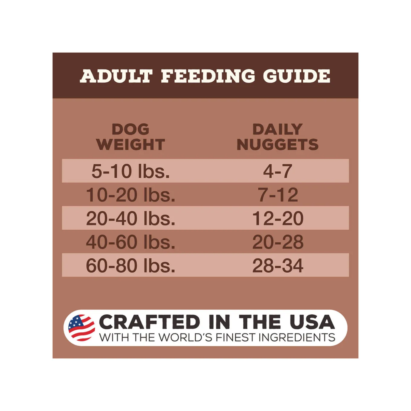 Primal Pet Foods Freeze-Dried Nuggets Dog Food