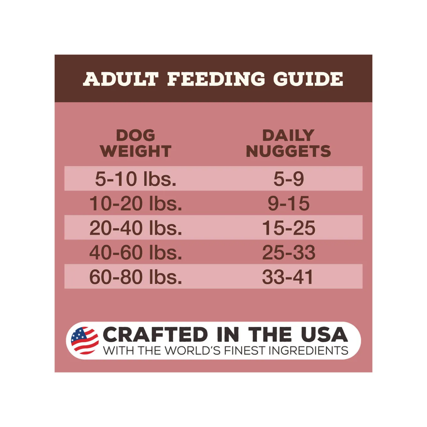 Primal Pet Foods Freeze-Dried Nuggets Dog Food