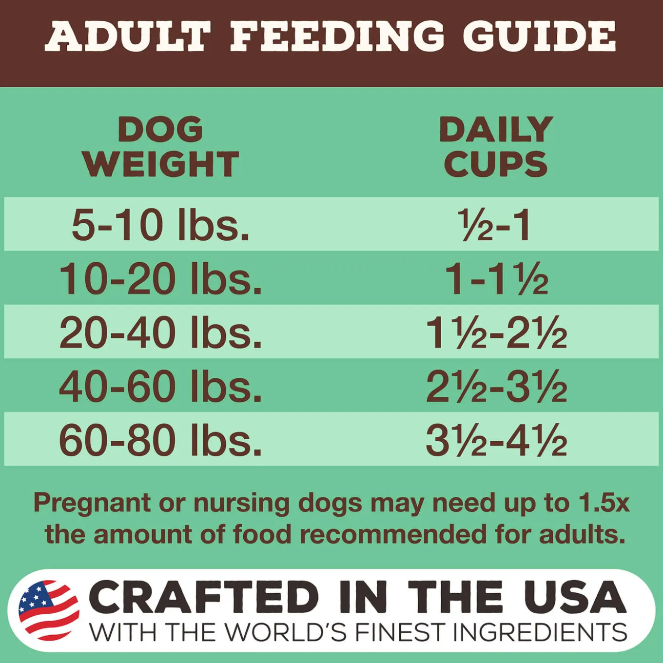 Primal Pet Foods Pronto Freeze-Dried Raw Dog Food