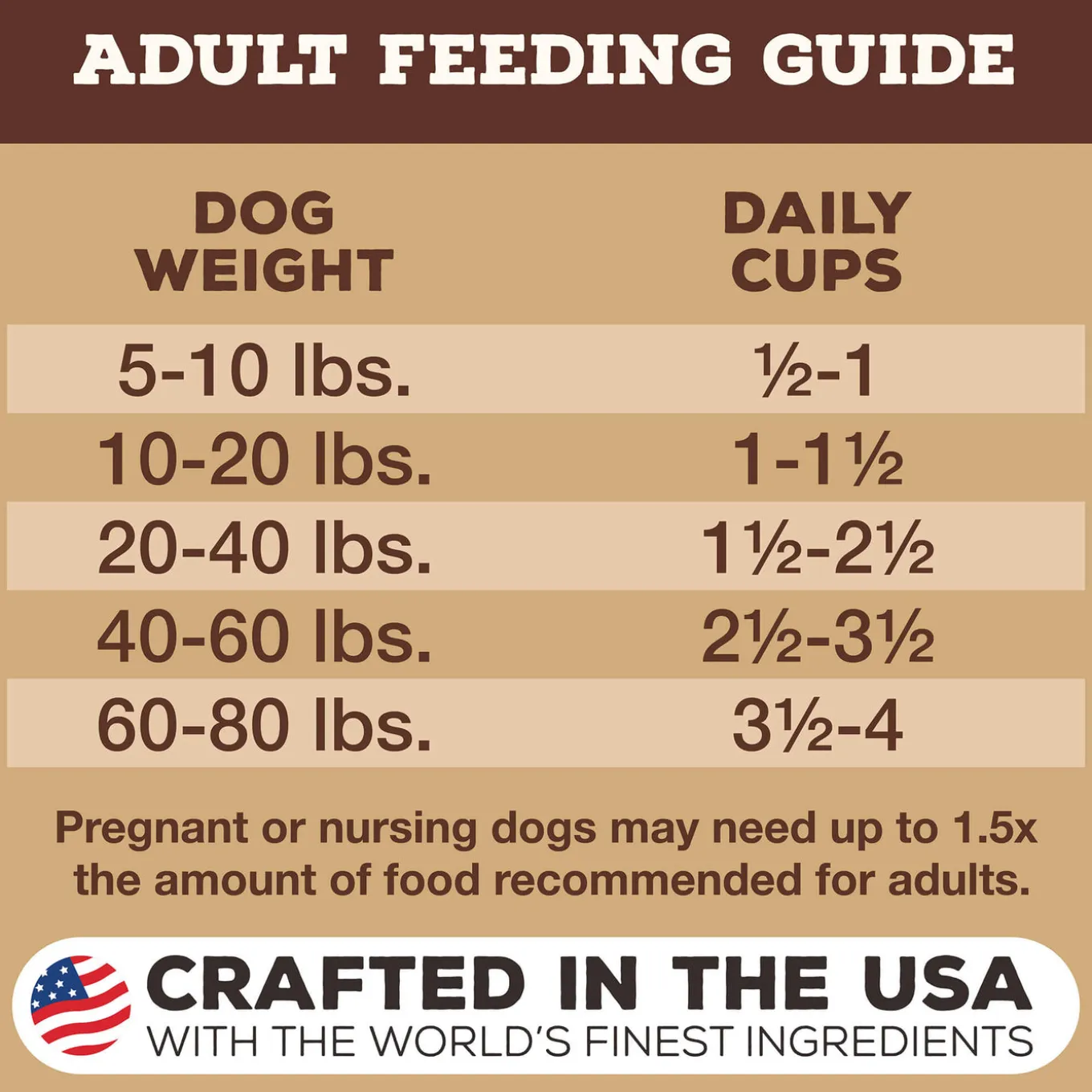 Primal Pet Foods Pronto Freeze-Dried Raw Dog Food