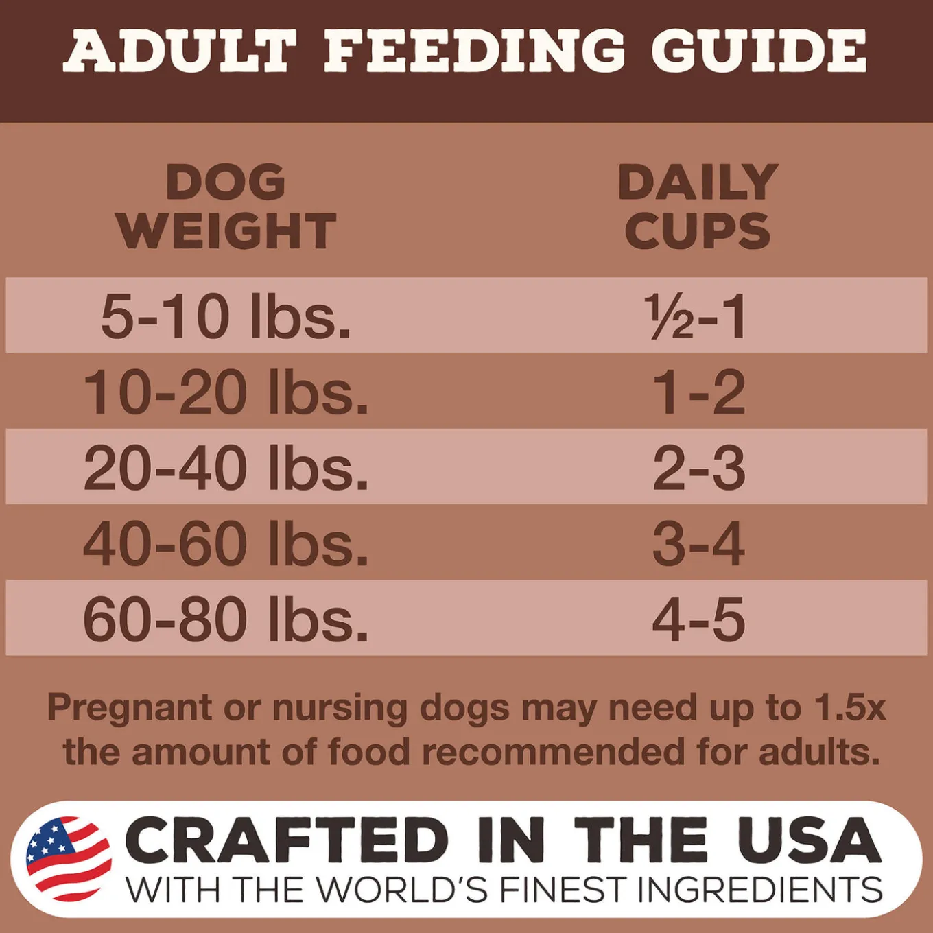 Primal Pet Foods Pronto Freeze-Dried Raw Dog Food