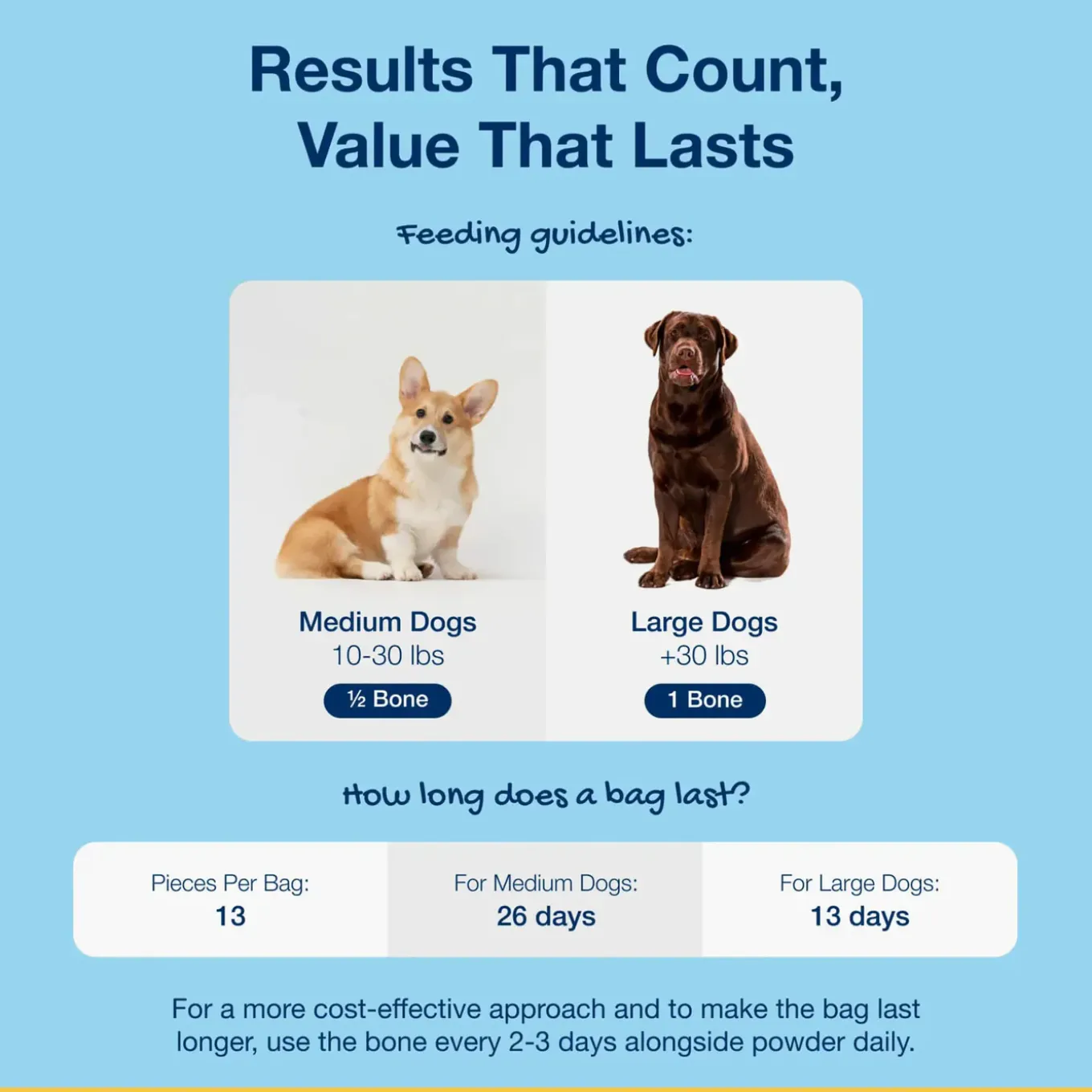 Proden PlaqueOff Dental Care Bones for Dogs