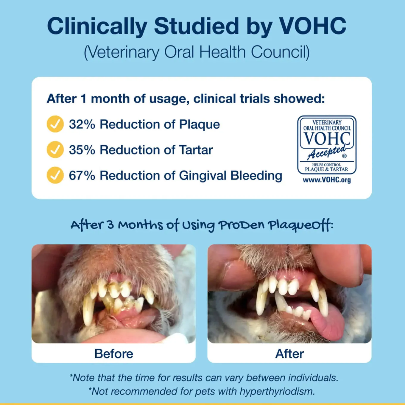 ProDen PlaqueOff Dental Powder for Dogs