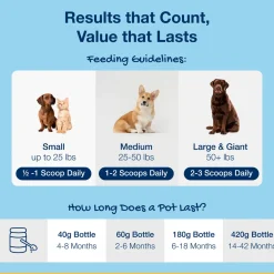 ProDen PlaqueOff Dental Powder for Dogs