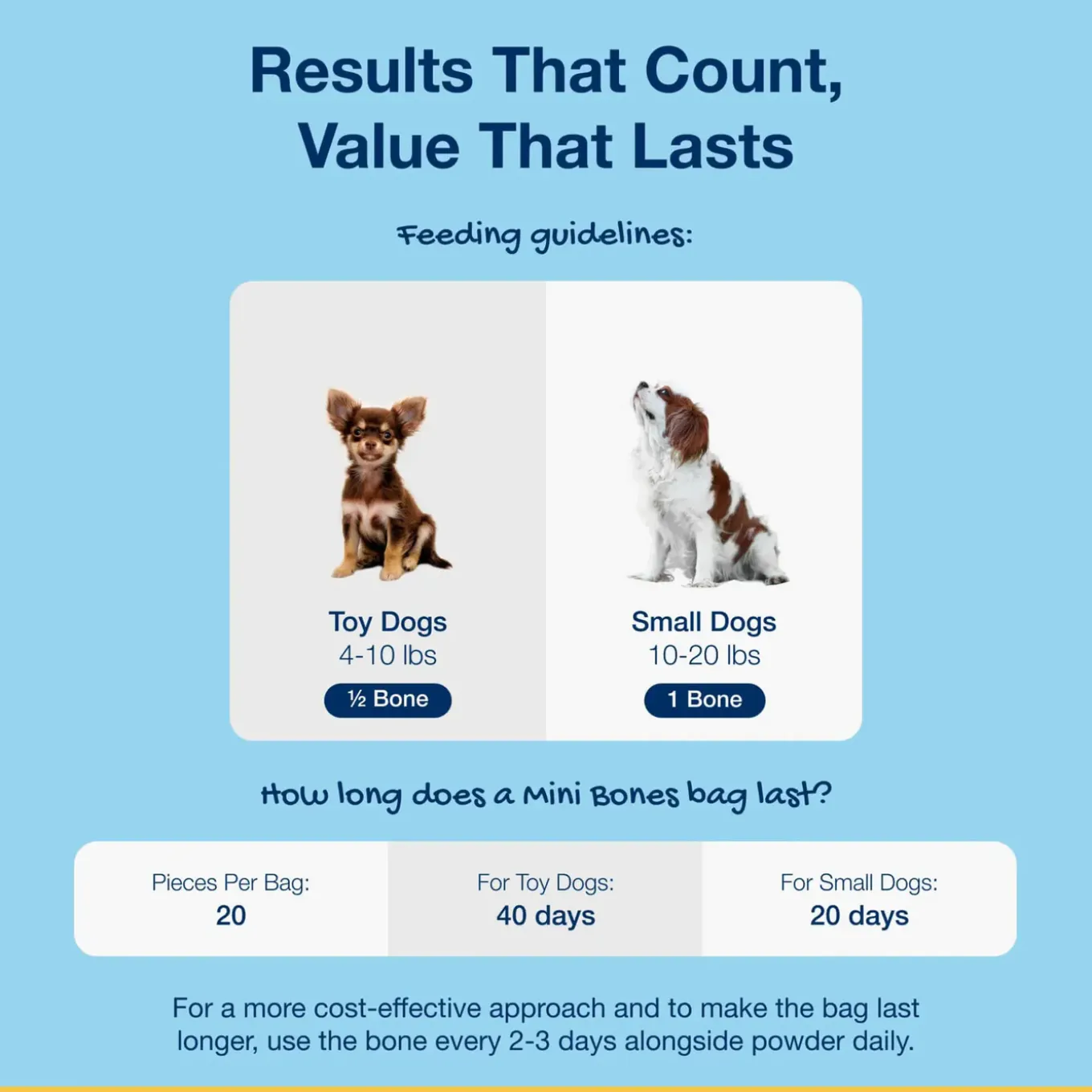ProDen PlaqueOff Mini Dental Care Bones for Dogs