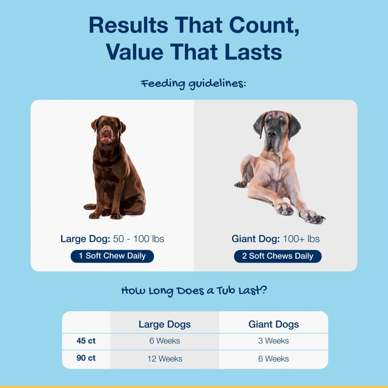ProDen PlaqueOff Soft Chew Dental Treats for Dogs