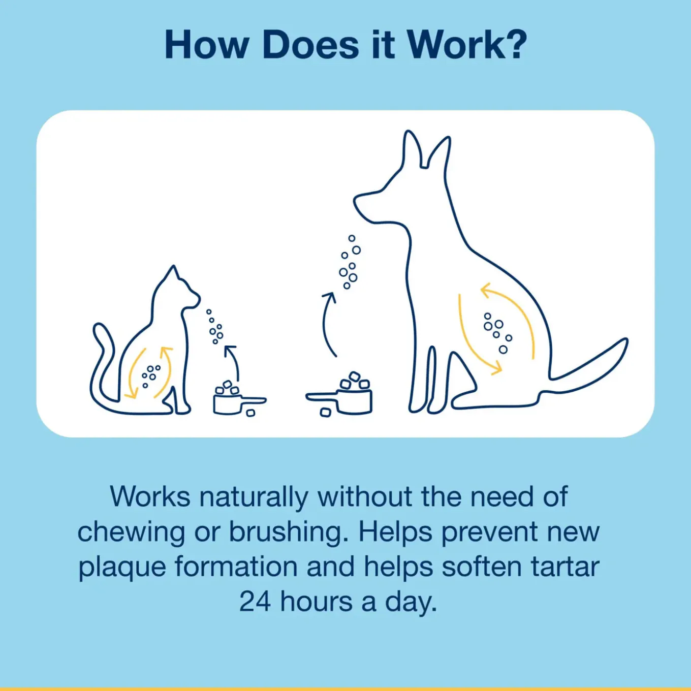 ProDen PlaqueOff Soft Chew Dental Treats for Dogs