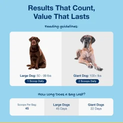 ProDen PlaqueOff Scoopables Dental Treats for Dogs