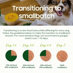SmallBatch Freeze Dried Meal Bites for Cats