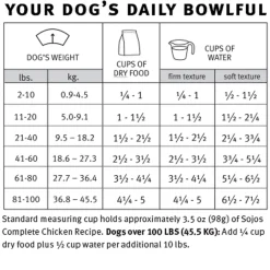 Sojos Complete Grain-Free Dog Food Mix