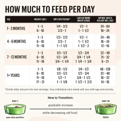 The Honest Kitchen Grain Free Dehydrated Cat Food