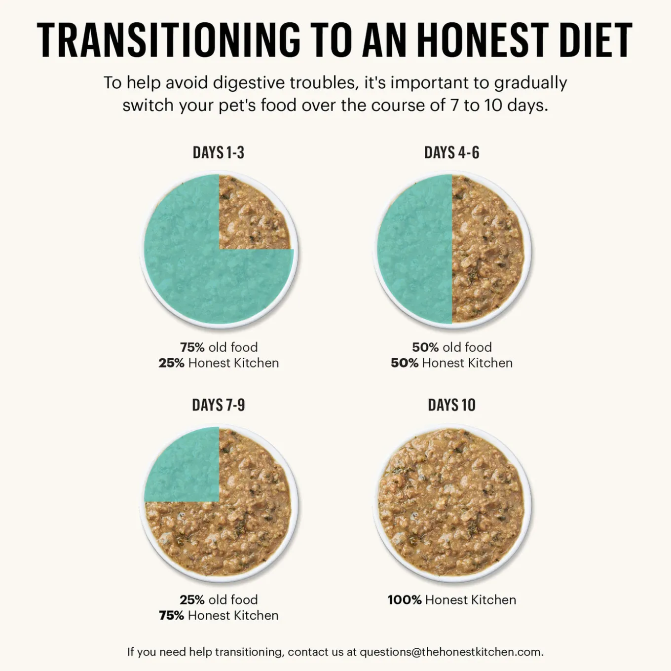 The Honest Kitchen One Pot Stew Dog Wet Food