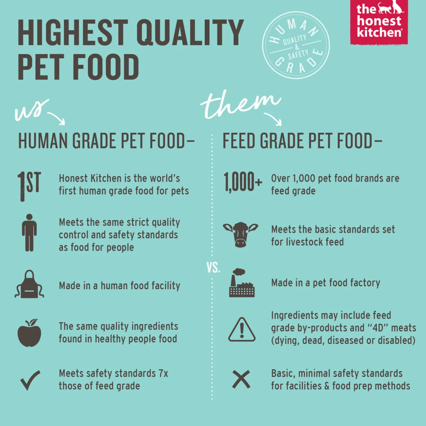 The Honest Kitchen Superfood Crisps Cod Fish Treats for Dogs