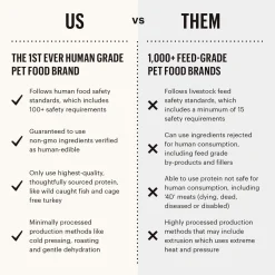 The Honest Kitchen Wholemade Grain Free Dehydrated Dog Food