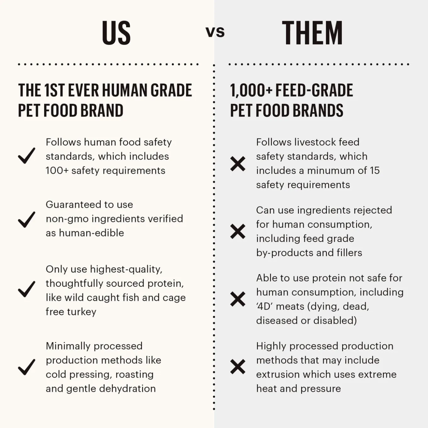 The Honest Kitchen Wholemade Whole Grain Dehydrated Dog Food
