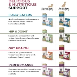 Totoniks Gut Health & Hydration Venison Blood Dehydrated Topper for Dogs