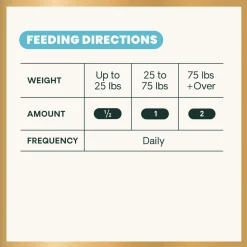 VetriScience 27+ Active Health Multivitamin for Dogs