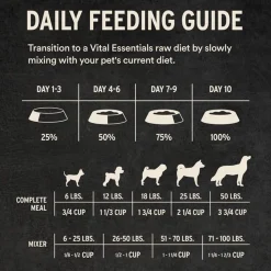 Vital Essentials Freeze Dried Mini Nibblets Dog Entree