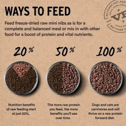 Vital Essentials Freeze Dried Mini Nibblets Dog Entree