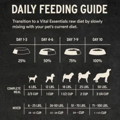 Vital Essentials Freeze Dried Mini Nibblets Dog Entree