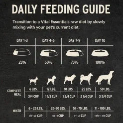 Vital Essentials Freeze Dried Mini Nibblets Dog Entree