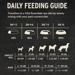 Vital Essentials Freeze Dried Mini Nibblets Dog Entree