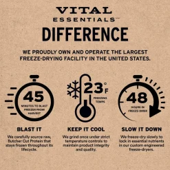 Vital Essentials Freeze-Dried Raw Bar Chews for Dogs Bulk Pack