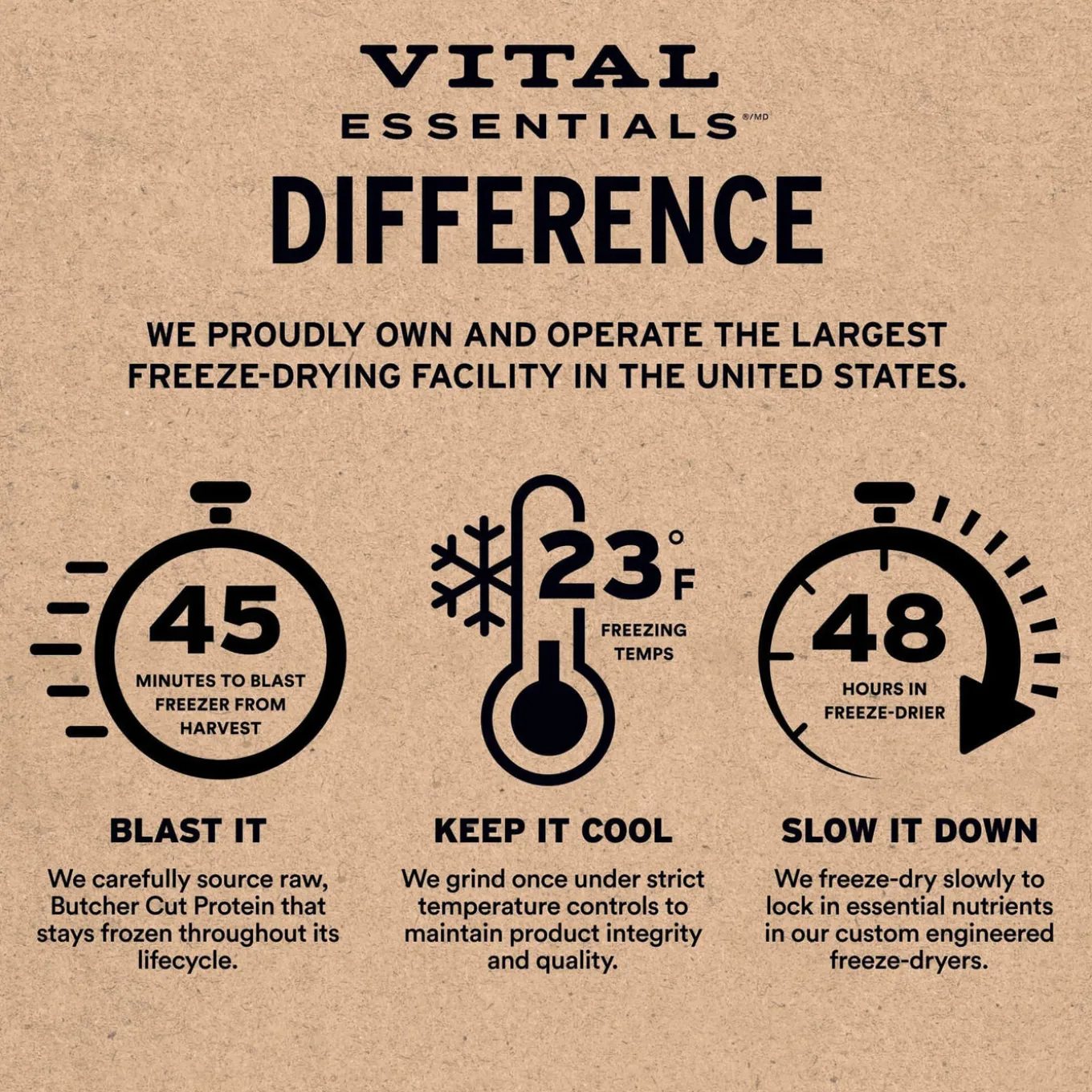 Vital Essentials Freeze-Dried Raw Bar Chews for Dogs Bulk Pack