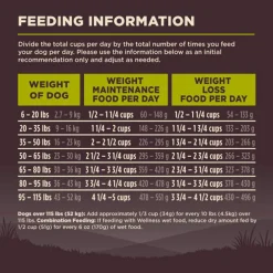 Wellness CORE Healthy Weight Grain-Free Dry Dog Food