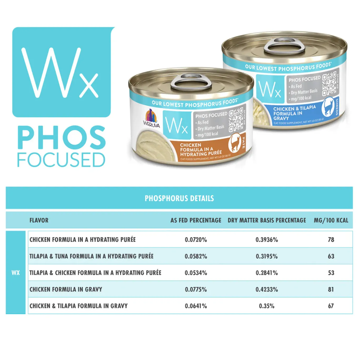 Weruva Wx Low Phosphorus Cat Food